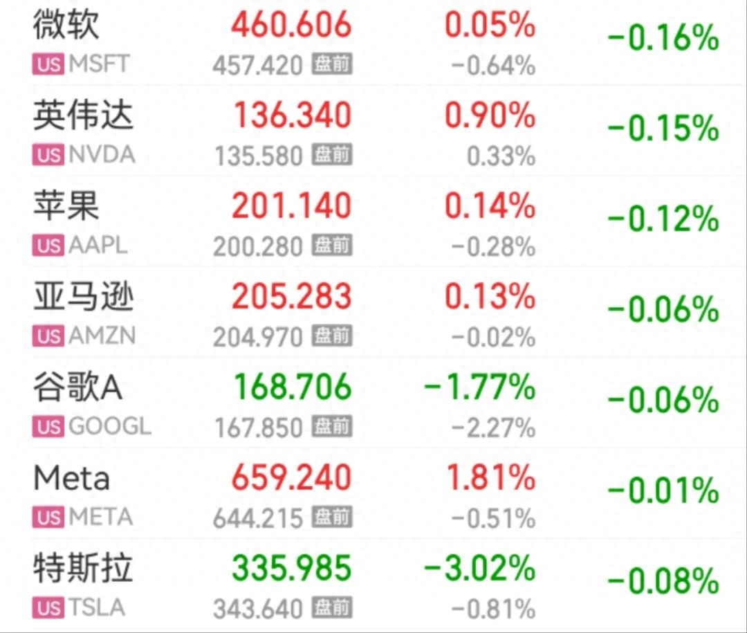 美股市场6月2日开盘行情 _美国股票市场现状_