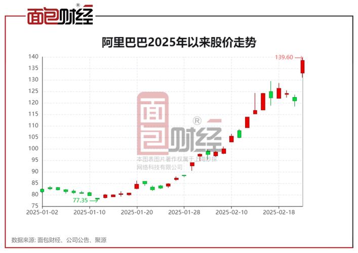 美股盈利增长预测_美国股票市场回购规则_美股创新高原因分析