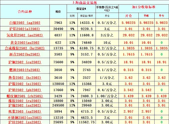 期货收盘出金规定_期货出金影响_期货比赛中, 出金是否会导致累计净值增加