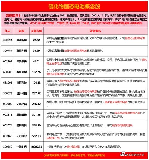 基本面筛选指标_预测2025年10月22号a 股票市场_A股市场股票筛选建议