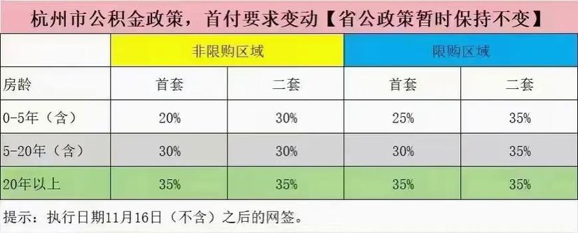 杭州住房公积金贷款_杭州市学区房公积金贷款_省公积金放宽房龄限制