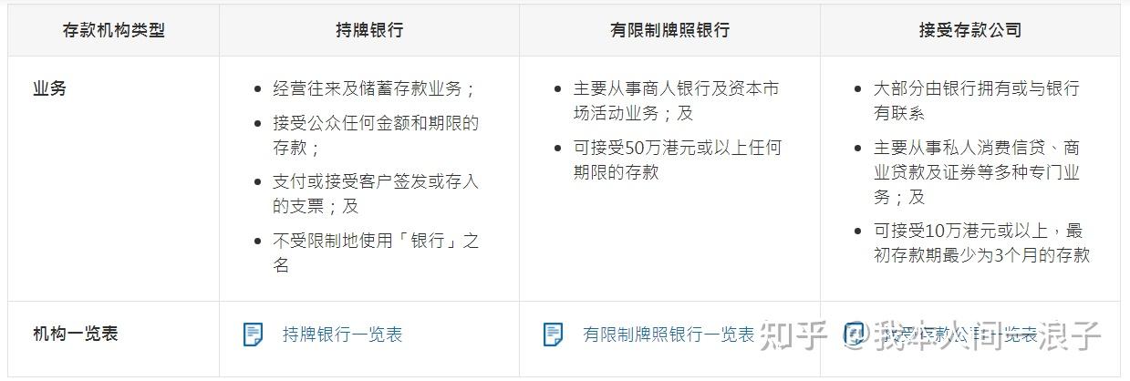 香港金管局监管机构_香港股票市场特点_香港银行体系三级发牌制度