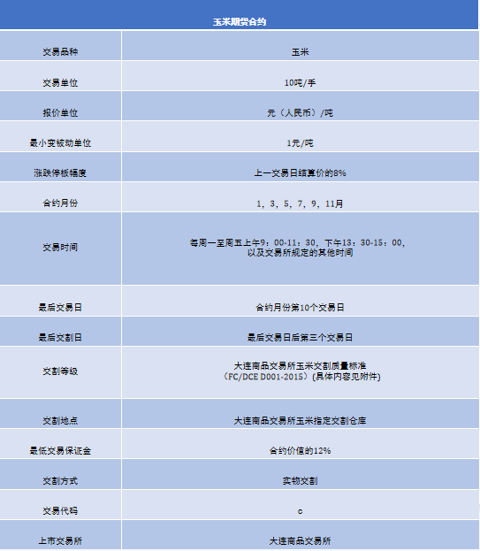 期货持仓量变化_期货交易入门教程_期货合约要素解析