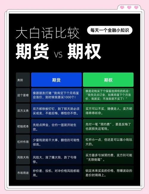 期货交易入门教程_期货持仓量变化_期货合约要素解析