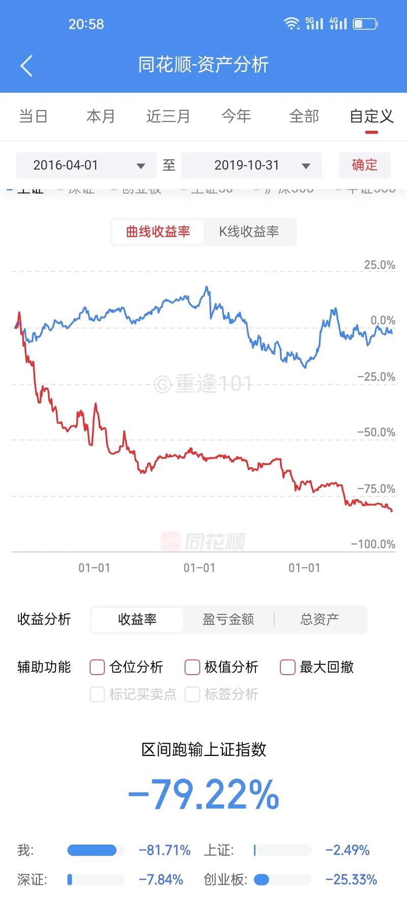 股票投资缺点_价值投资长期盈利策略_中国股市散户亏损原因