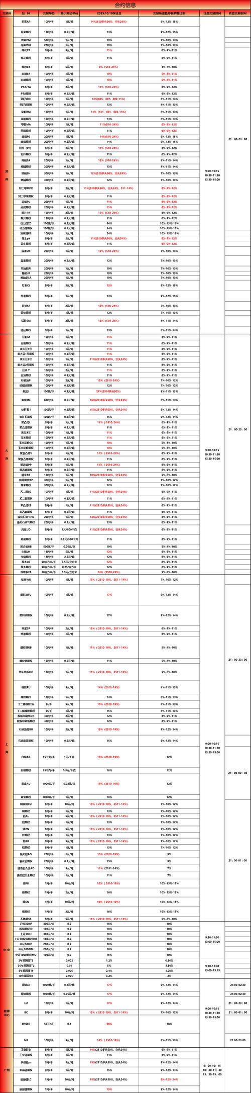 盘后追加保证金结算账单_期货比赛中, 出金是否会导致累计净值增加_期货追加保证金通知