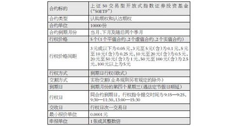 股票期权开盘连续竞价时间段为_股票期权交易试点_上证50ETF期权交易策略