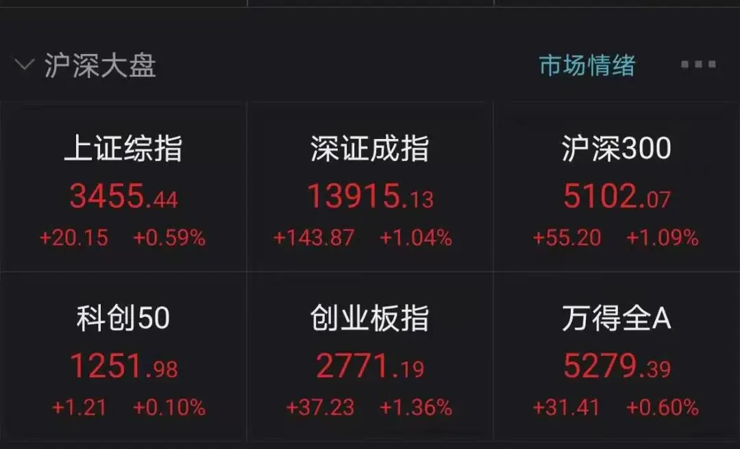 天鹅股份历史行情_中国股票市场黑天鹅事件_天鹅科技股票
