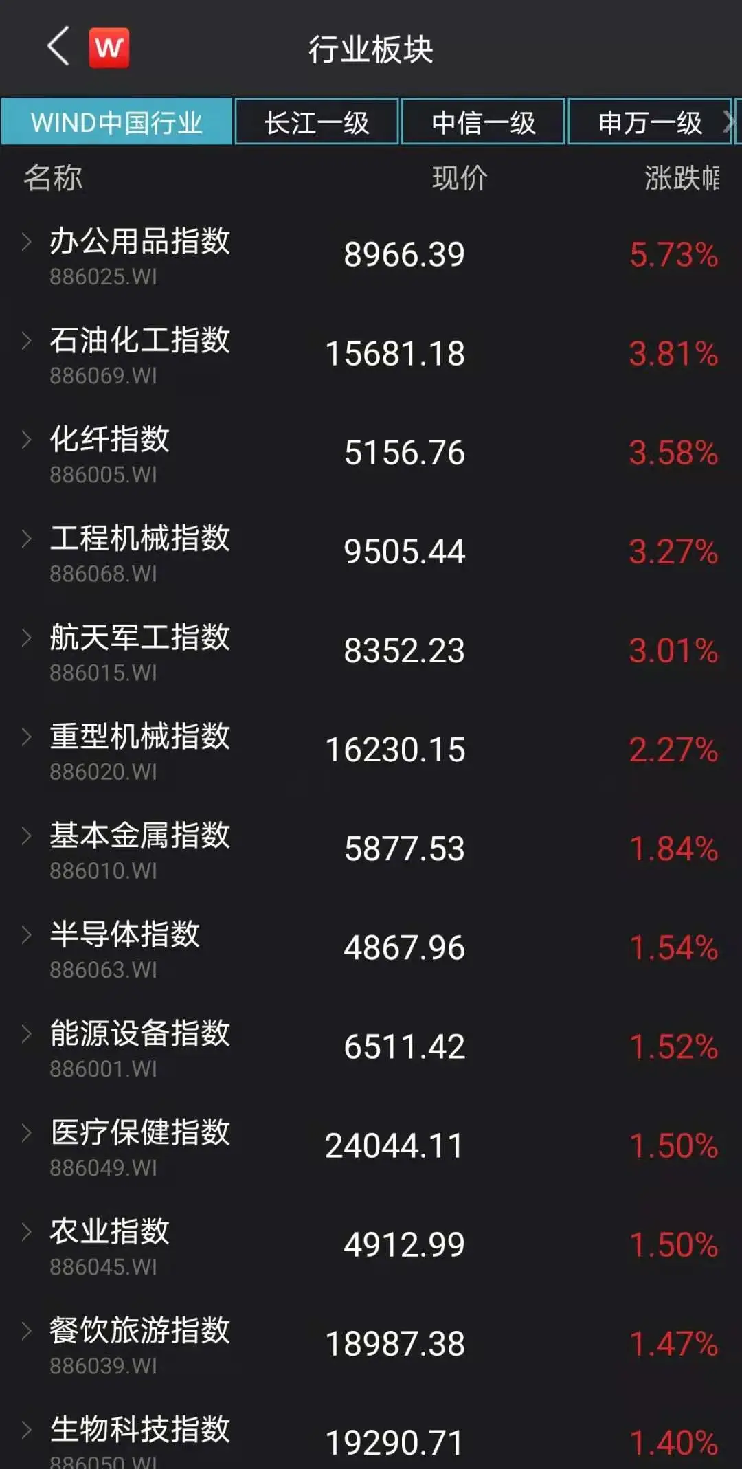 天鹅科技股票_中国股票市场黑天鹅事件_天鹅股份历史行情