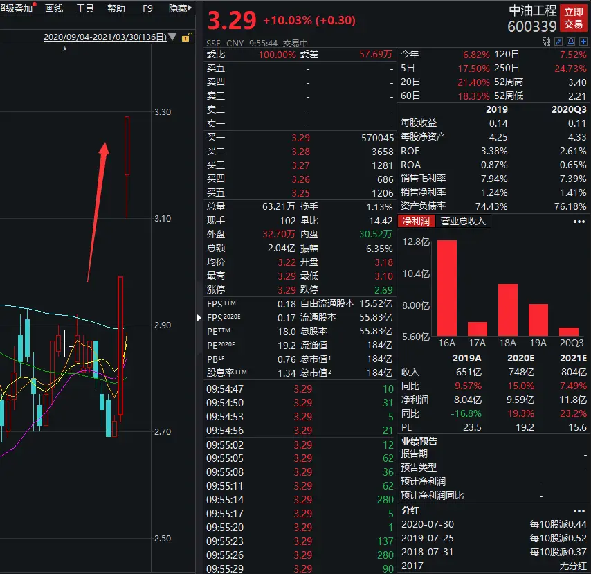 天鹅股份历史行情_天鹅科技股票_中国股票市场黑天鹅事件