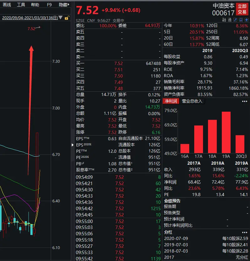天鹅股份历史行情_中国股票市场黑天鹅事件_天鹅科技股票