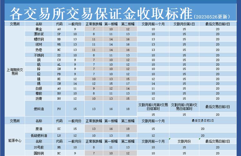股指期货资金门槛_商品期货开户资金门槛_期货品种资金需求对比