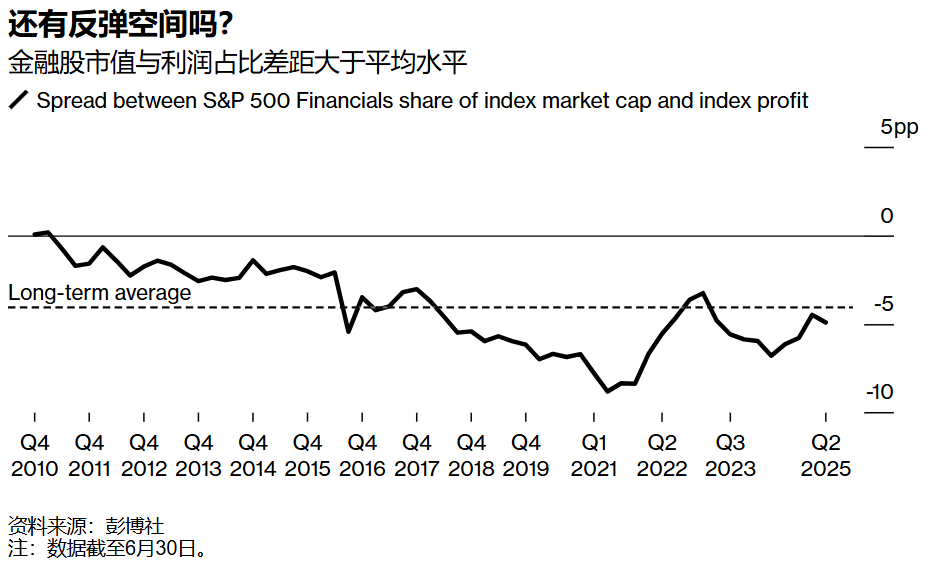美国银行财报_美国股票市场回购规则_摩根大通股票分析