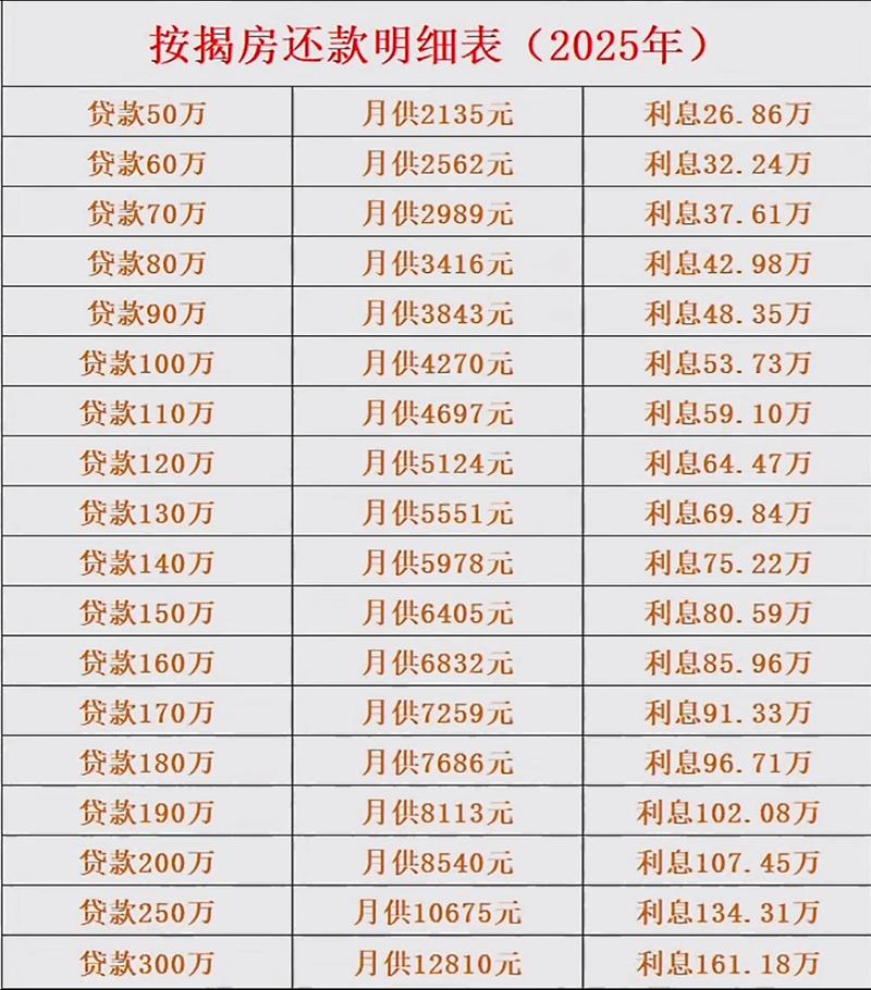 结婚证贷款能贷多少_玉溪市二手房贷款年限_玉溪市二手房贷款流程