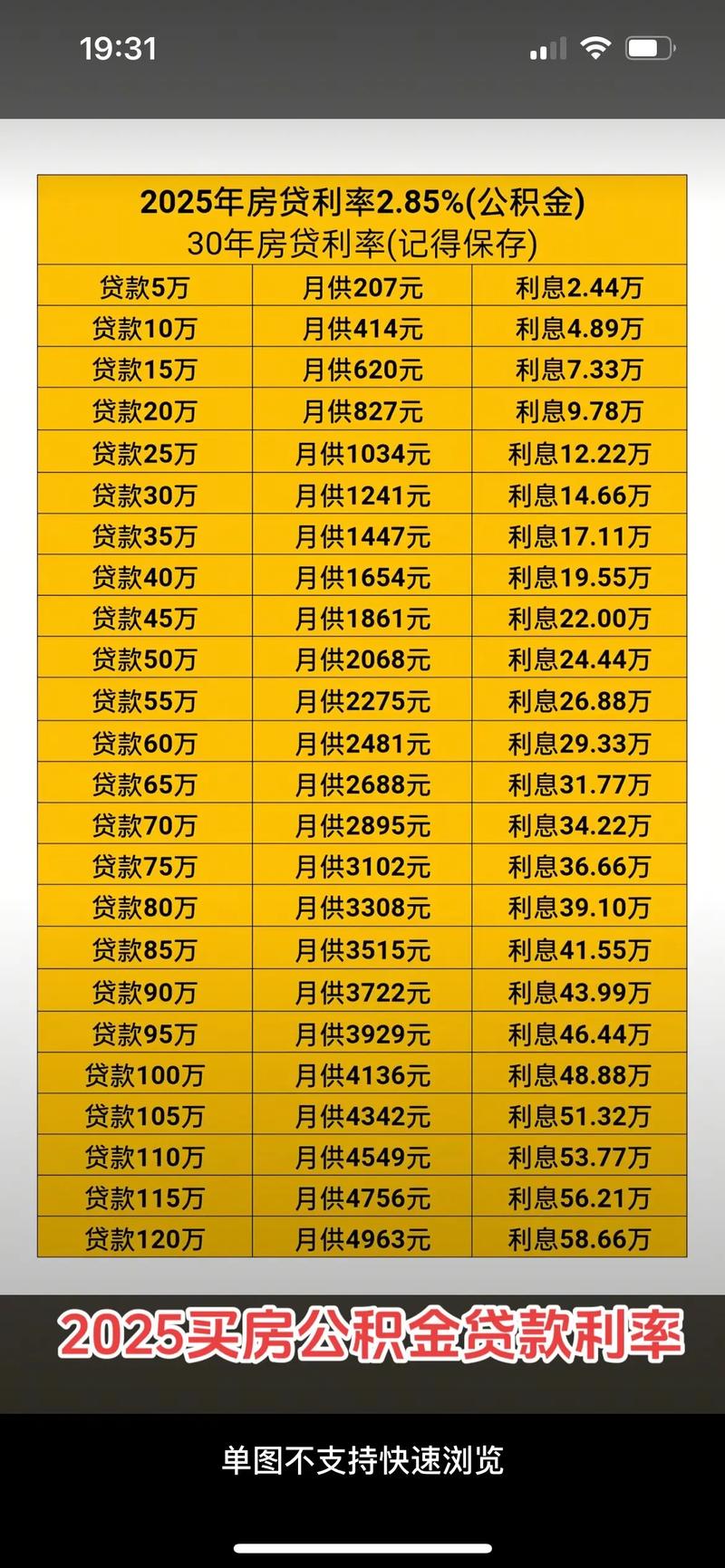 个人购房贷款_网商银行网商贷最低年利率_2025年低息银行贷款排名