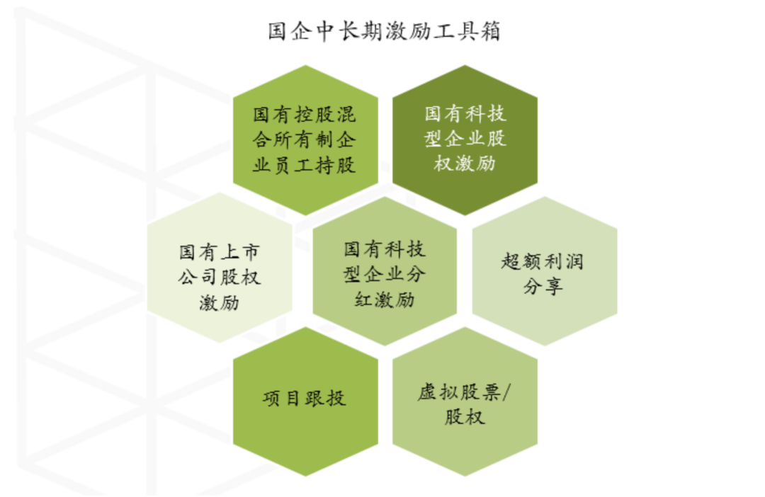 虚拟股票期权_虚拟期权股票代码_虚拟期权股票怎么交易