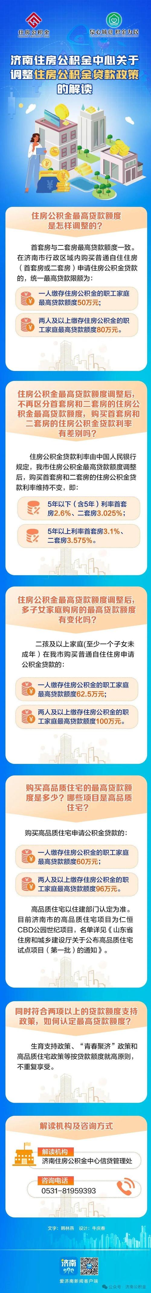 2025济南购房贷款政策_济南住房公积金首套房认定标准_济南首套房贷款政策