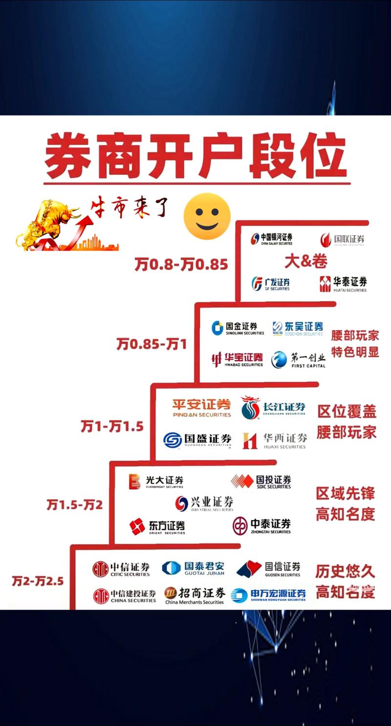 佣金宝理财_券商佣金优惠_A股开户潮