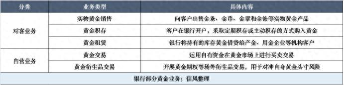 黄金自营业务风险_银行 股票期权_银行黄金业务