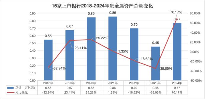 银行黄金业务_银行 股票期权_黄金自营业务风险