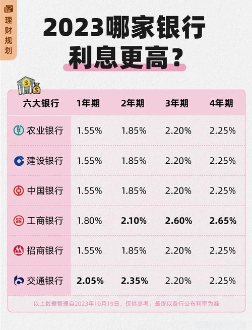 上市公司银行理财投资比例提升 __利率超过12的理财平台
