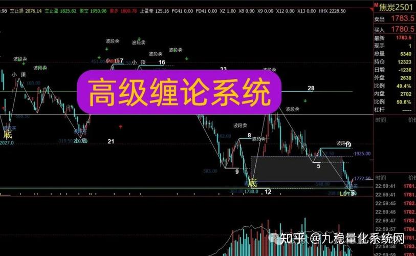 期货高手的博客_缠中说禅 教你炒股票 系列文章