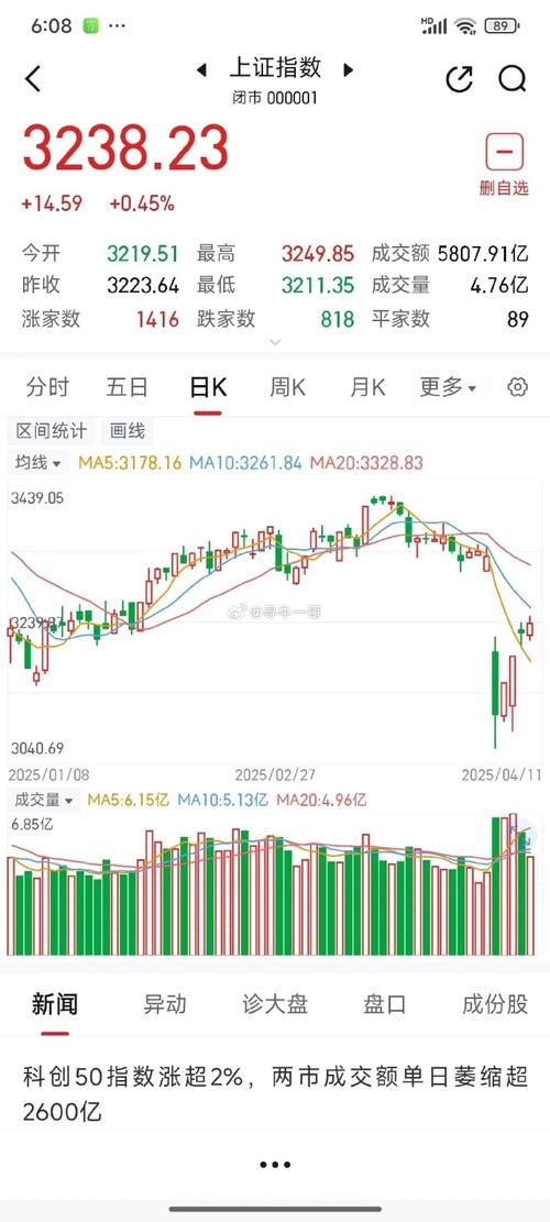 螺纹钢期货1710行情_周期股止跌回升_期货市场跌势趋稳