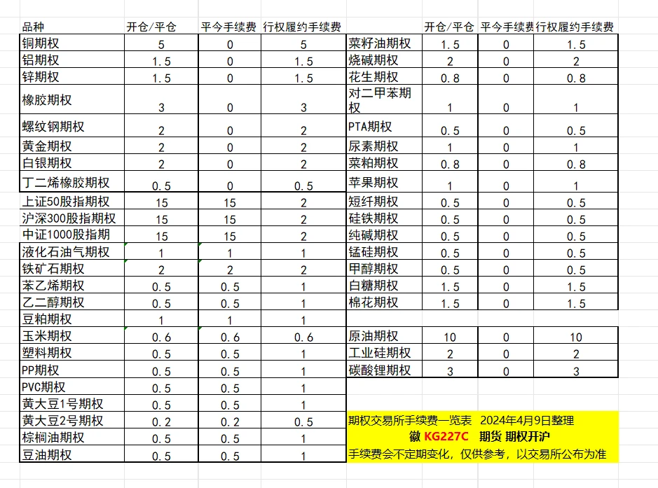 期货出金限额_期货出入金规则_期货比赛中, 出金是否会导致累计净值增加