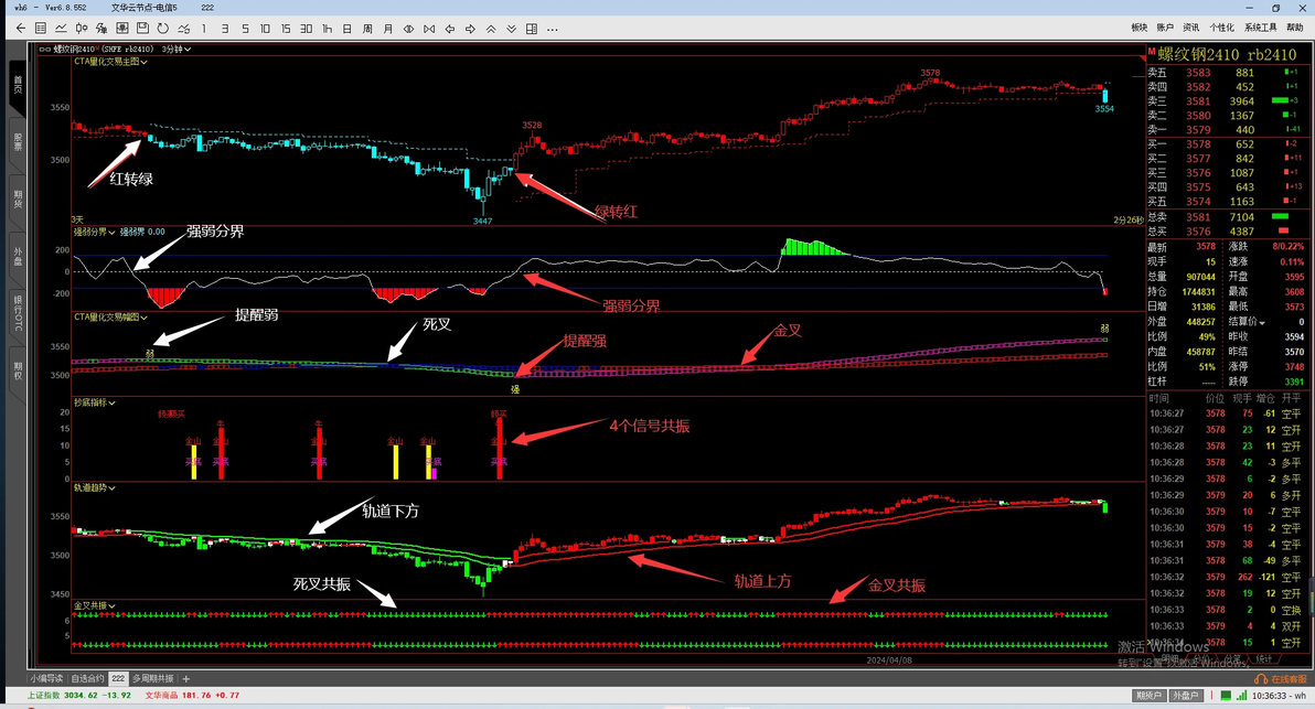 期货出入金规则_期货出金限额_期货比赛中, 出金是否会导致累计净值增加
