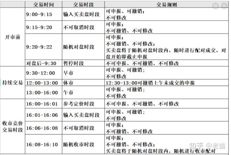 股票期权交易规则详解_期权交易时间及申报要求_股票期权开盘连续竞价时间段为