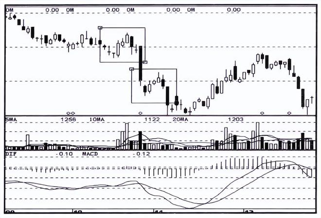 股市持续盈利潜规则_投资策略调整_炒股好还是股指期货好