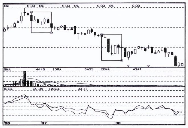 投资策略调整_炒股好还是股指期货好_股市持续盈利潜规则