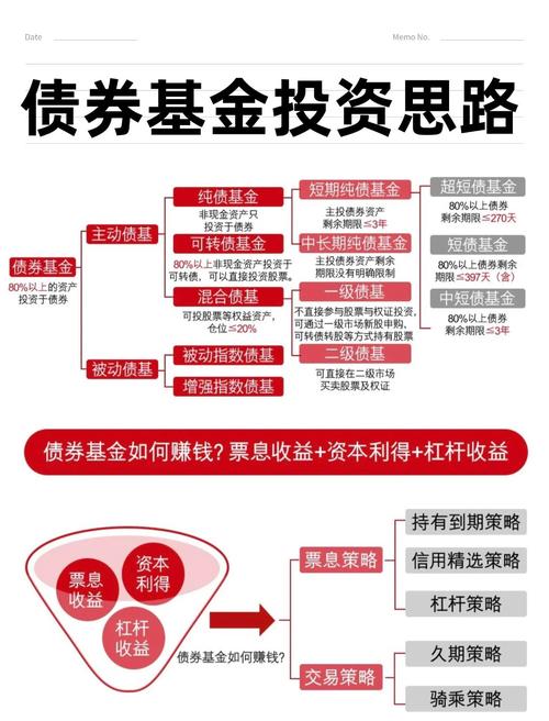 信用风险对股票投资和债券投资影响的异同点_信用评级与信用利差关系_信用利差影响因素分析