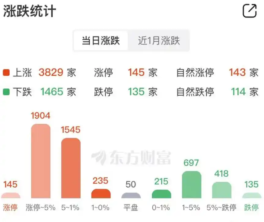 股票市场指数_证监会维护资本市场稳定运行_中央汇金增持ETF