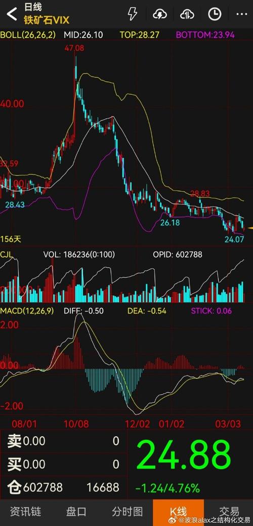 螺纹钢期货市场分析_螺纹钢期货1710行情_黑色系期货价格走势