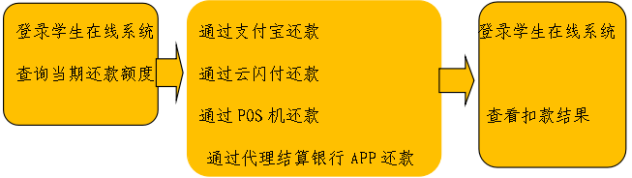 大学生生源地贷款不能只还利息吗_生源地信用助学贷款申请条件_生源地信用助学贷款政策介绍