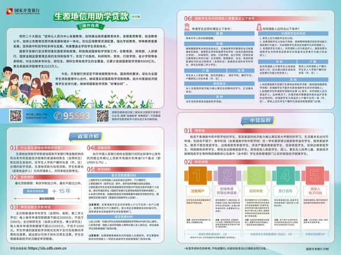 生源地信用助学贷款政策介绍_生源地信用助学贷款申请条件_大学生生源地贷款不能只还利息吗
