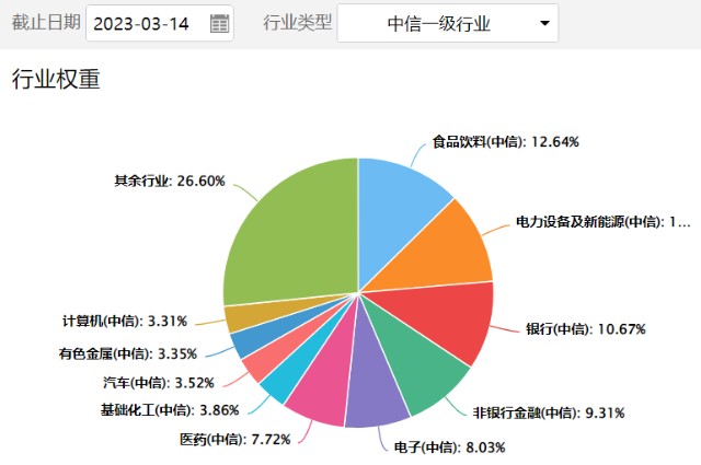指数基金_股票市场指数是什么_宽基指数