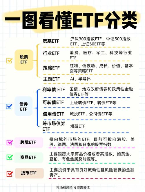 股票市场指数是什么_指数基金_宽基指数