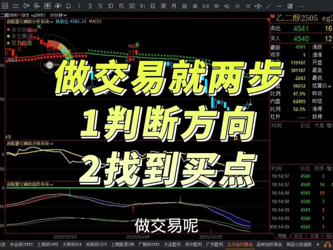 信息不对称 日内交易策略特点 信息不对称对市场流动性的影响_期货日内交易指标