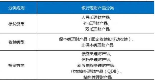 如何买理财产品_集合理财产品_银行理财 vs 证券理财区别