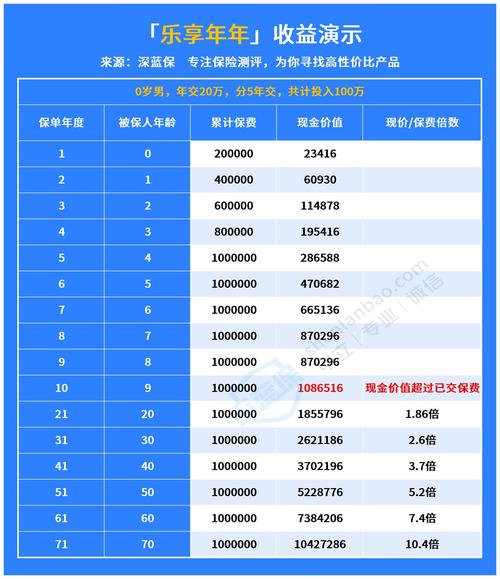 建行理财产品品牌_建行理财产品安全性_建行睿鑫固收类产品