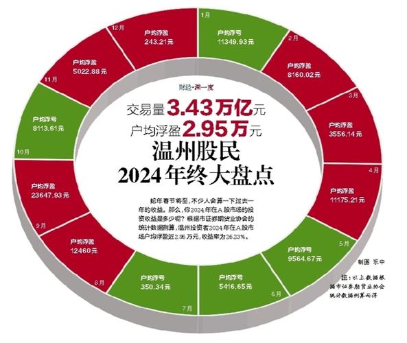 温州证券市场发展_股票公司开户_温州股民开户超200万户