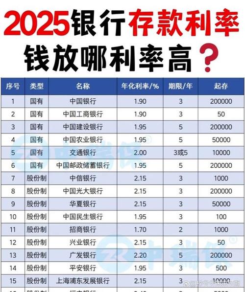 2025年理财方式_怎样理财_低风险理财银行定期存款