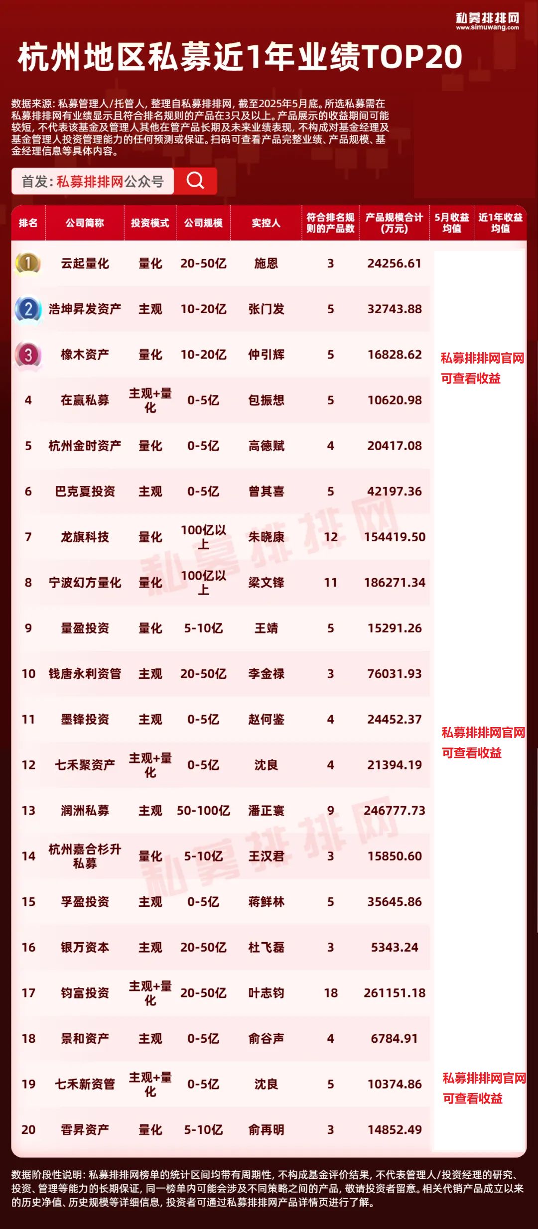 股票私募公司_私募排排网私募数据_一线城市私募分布