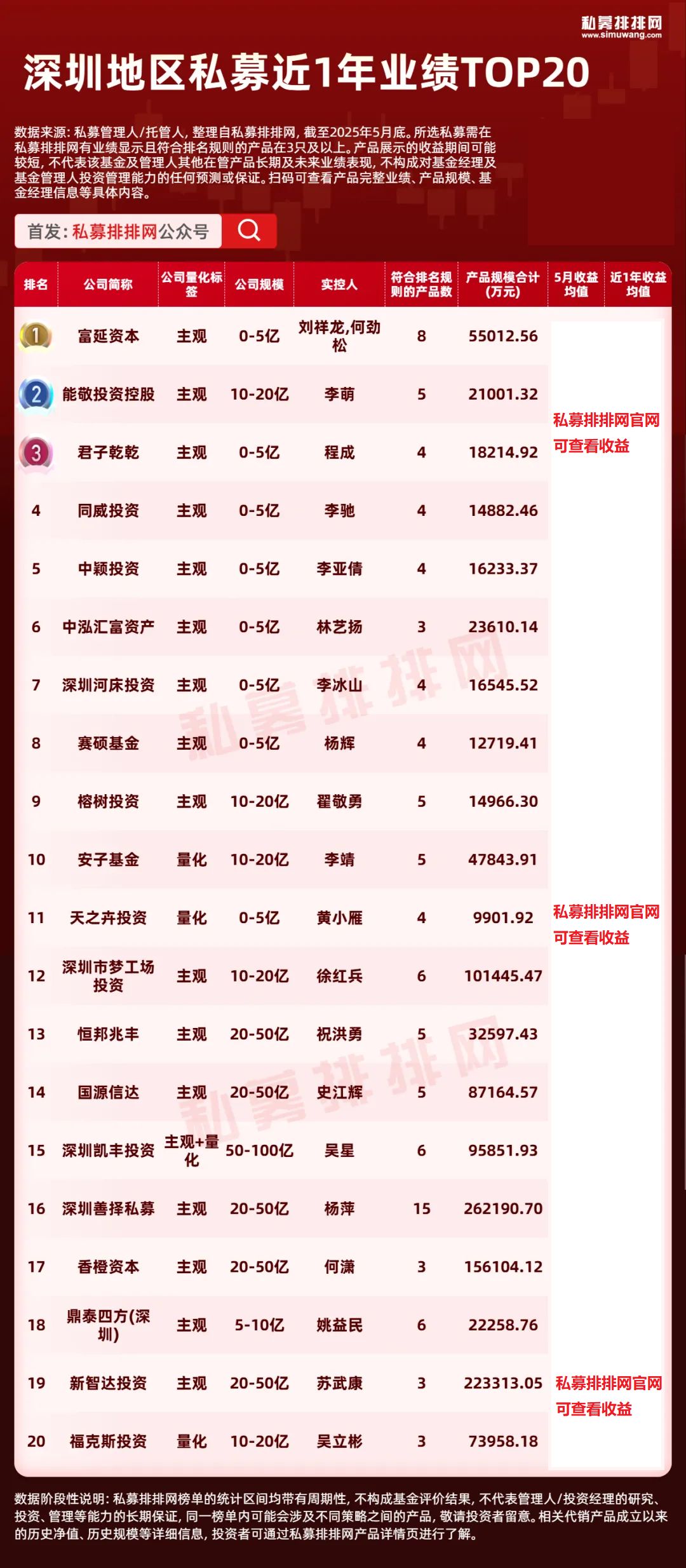 股票私募公司_私募排排网私募数据_一线城市私募分布