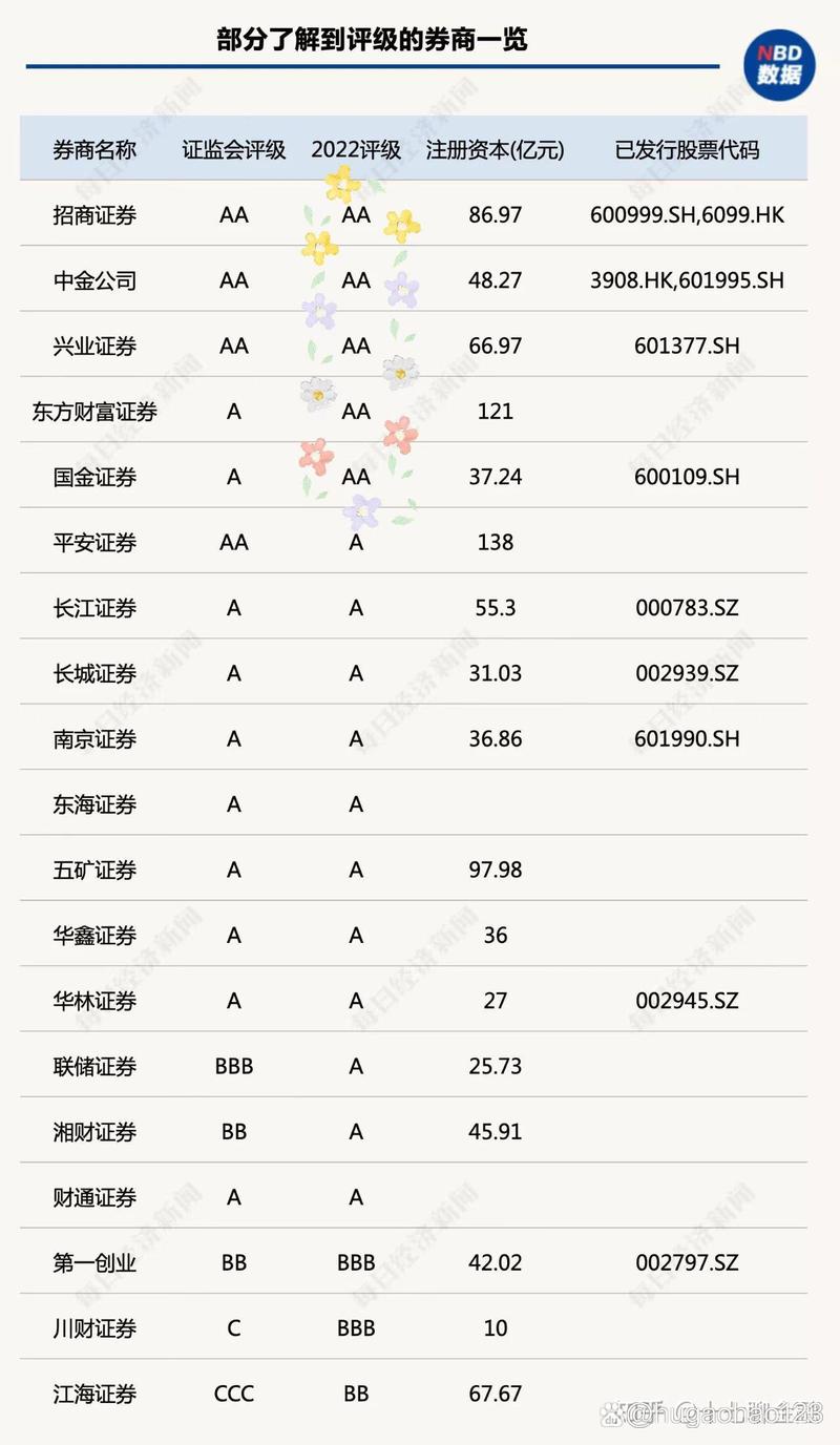 低费率证券公司开户_炒股开户证券公司选择_股票开户券商排名前十