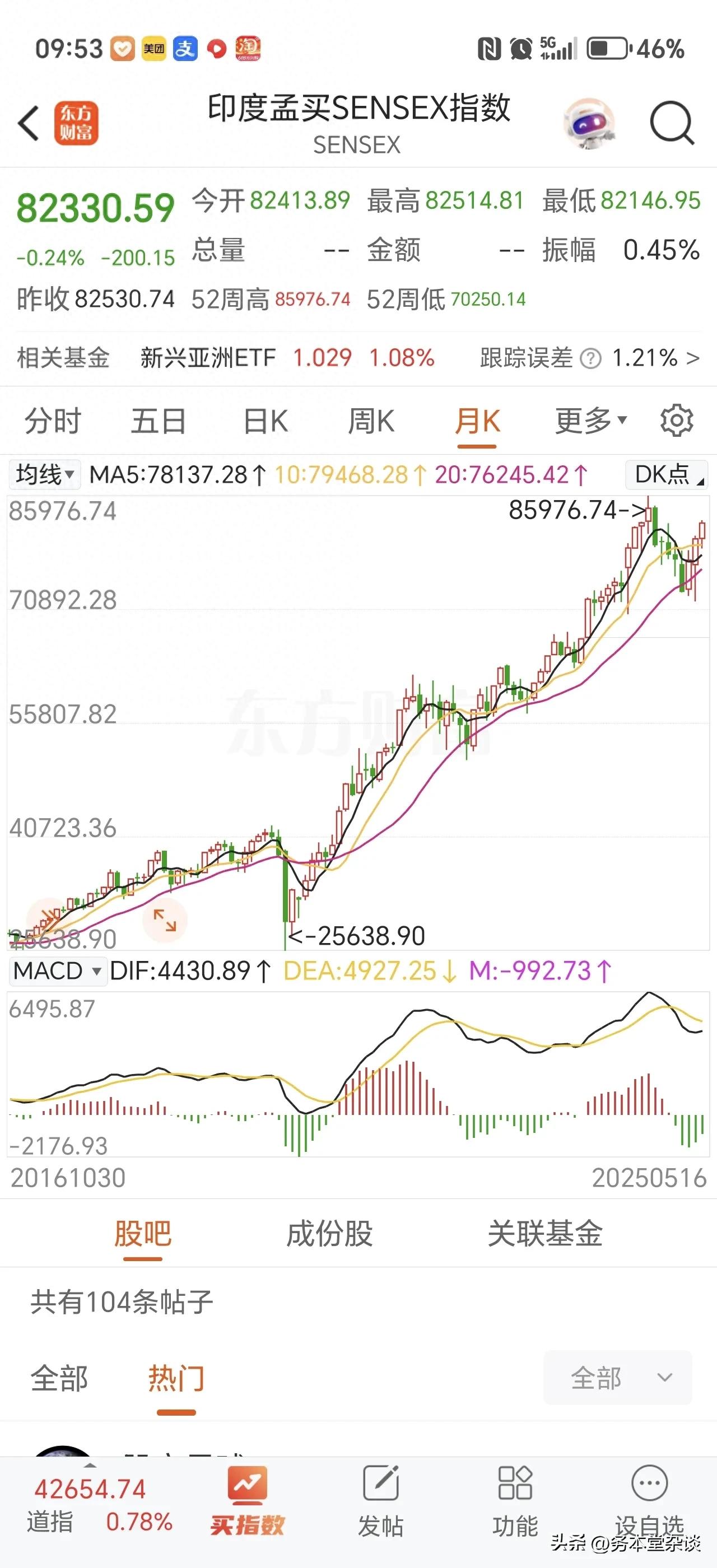 头条财经股票投资_印度的股票市场指数有哪些_印度孟买SENSEX指数涨幅