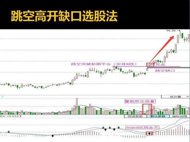均线形态买入技巧_股票投资技术分析方法_股市贪婪心理分析