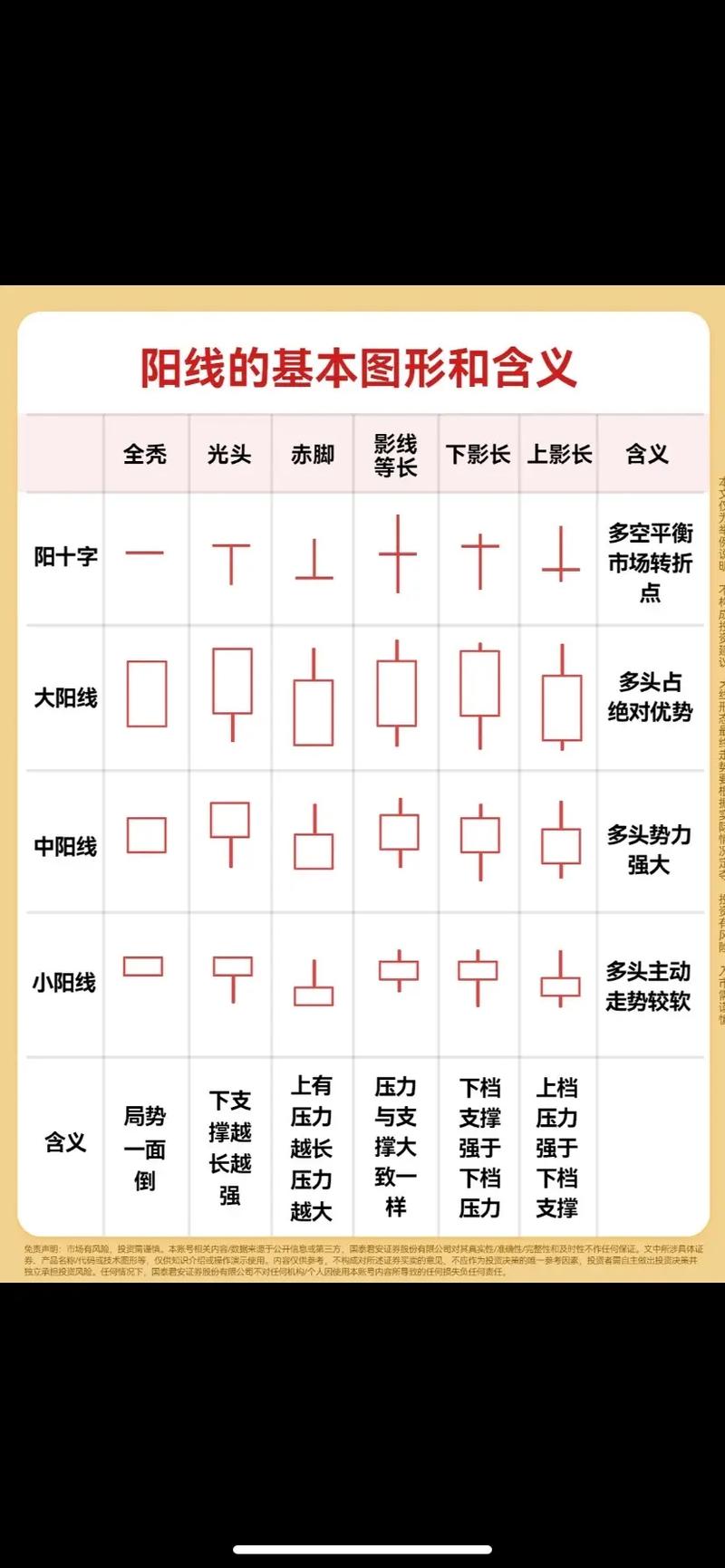股票市场入门_怎样看股市k线图入门_K线图基础知识完整版